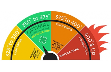 What Is The Best Tempeature To Vape Manurijuana